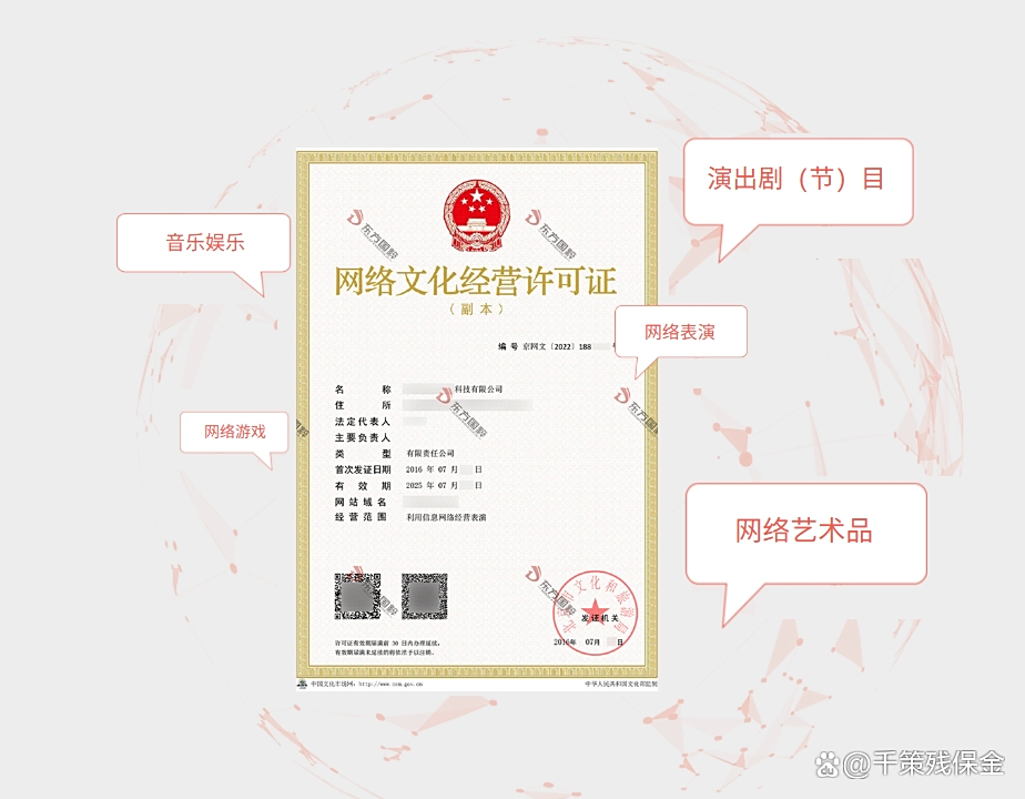 網(wǎng)絡(luò)文化經(jīng)營許可證詳解 抖音制作背后的合規(guī)之門