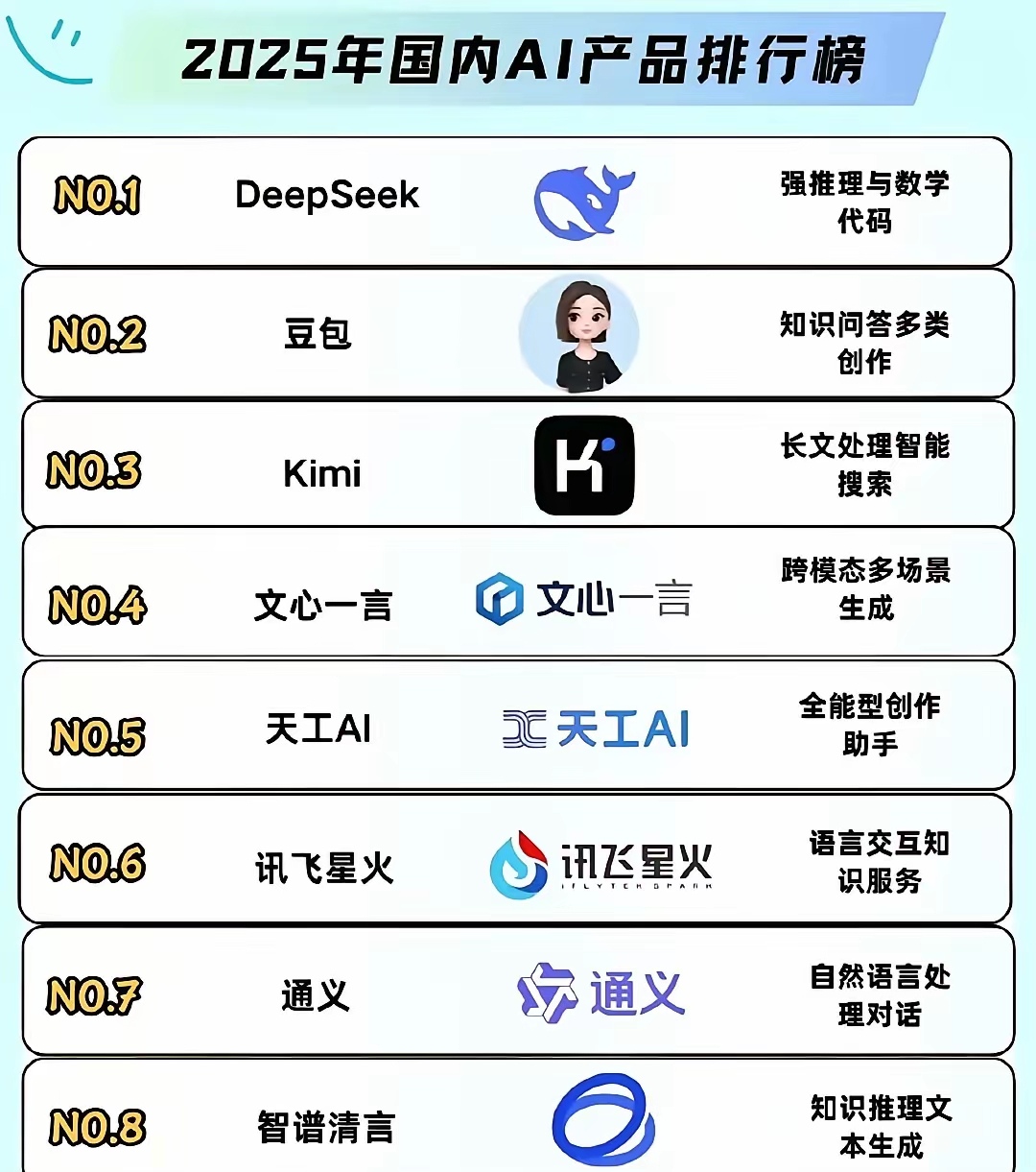 你的手機里如果沒有這幾款AI軟件，或許就和數(shù)字時代的通行證擦肩而過了